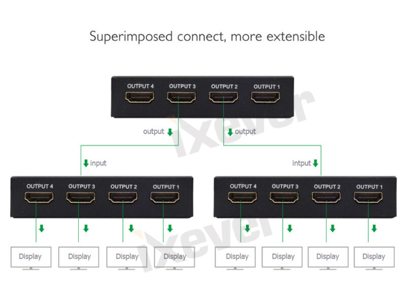 4 Ports HDMI Splitter 1 in 4 out HDMI Amplifier 4K x 2K at 30Hz Ultra HD and 3D Full HD 1080P with DC Power - Image 5