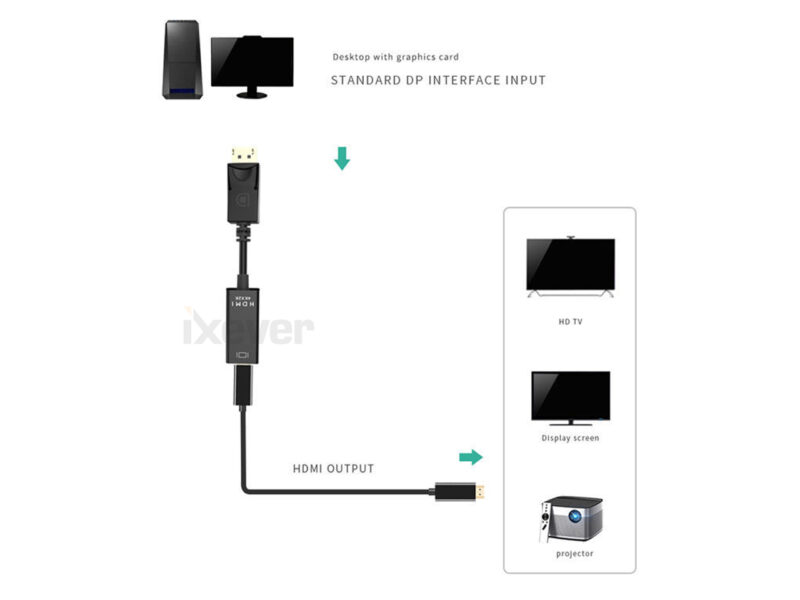 DP To HDMI Adapter 4K*2K DisplayPort Male to HDMI Female Adapter Converter Cable - Image 2