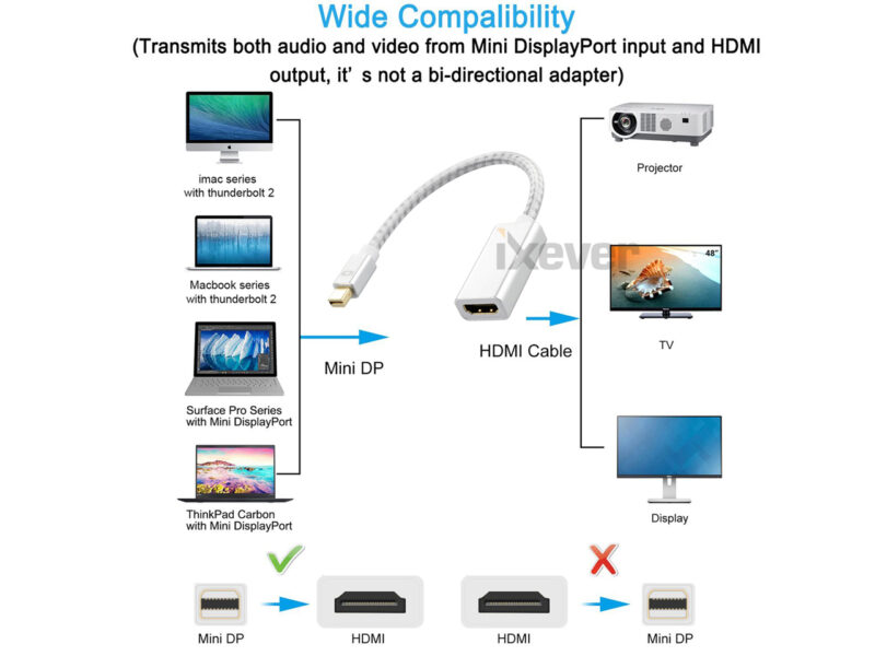 Mini DisplayPort to HDMI AV HDTV Adapter Male to Female for Apple MacBook, iMac Gold Plated 22cm Cable - Image 2
