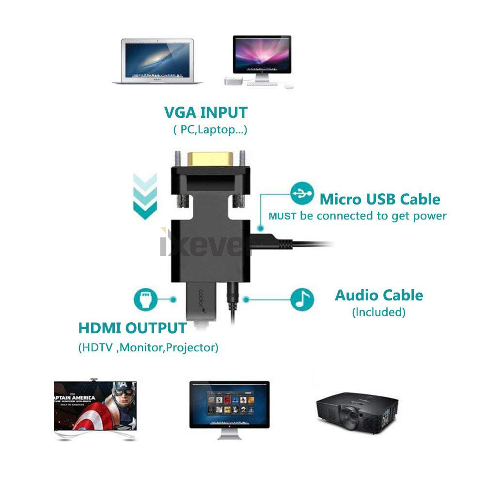 VGA to HDMI Cable, VGA to HDMI Adapter Cable with Audio for Connecting Old  PC, Laptop with a VGA Output to New Monitor, Display, HDTV with HDMI Input