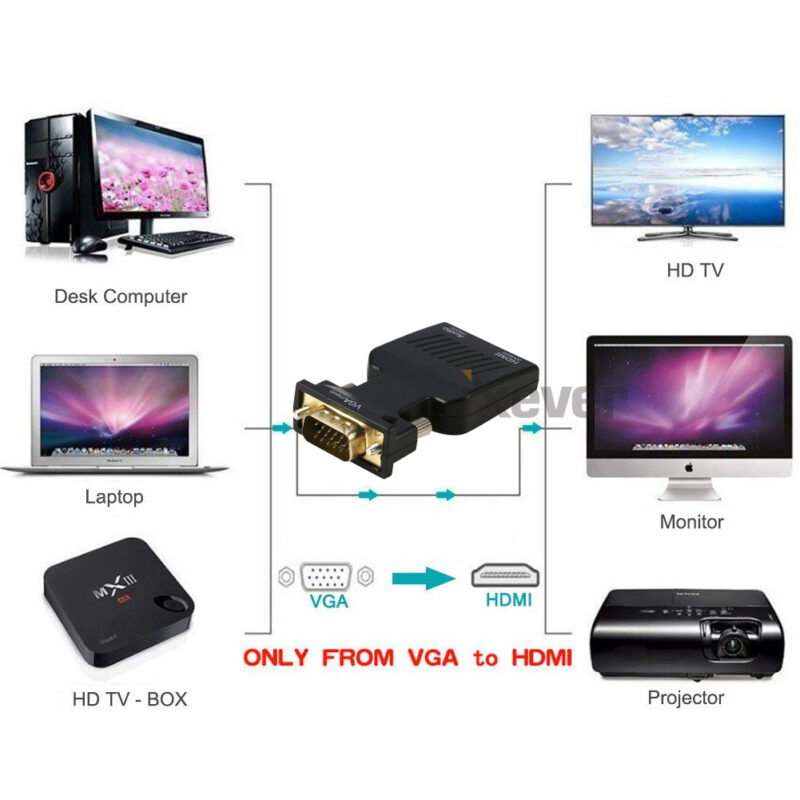 VGA to HDMI Video Adapter Converter with Audio for older computer laptop with VGA output to TV, Monitor or Projector with HDMI input - Image 2