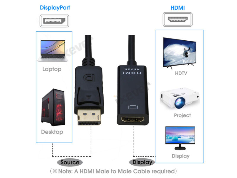4K Displayport to HDMI Adapter Cable (3Pack),iXever DP Display Port to HDMI Male to Female Converter Adapter Gold-Plated Cord Compatible for Lenovo Dell HP - Image 3