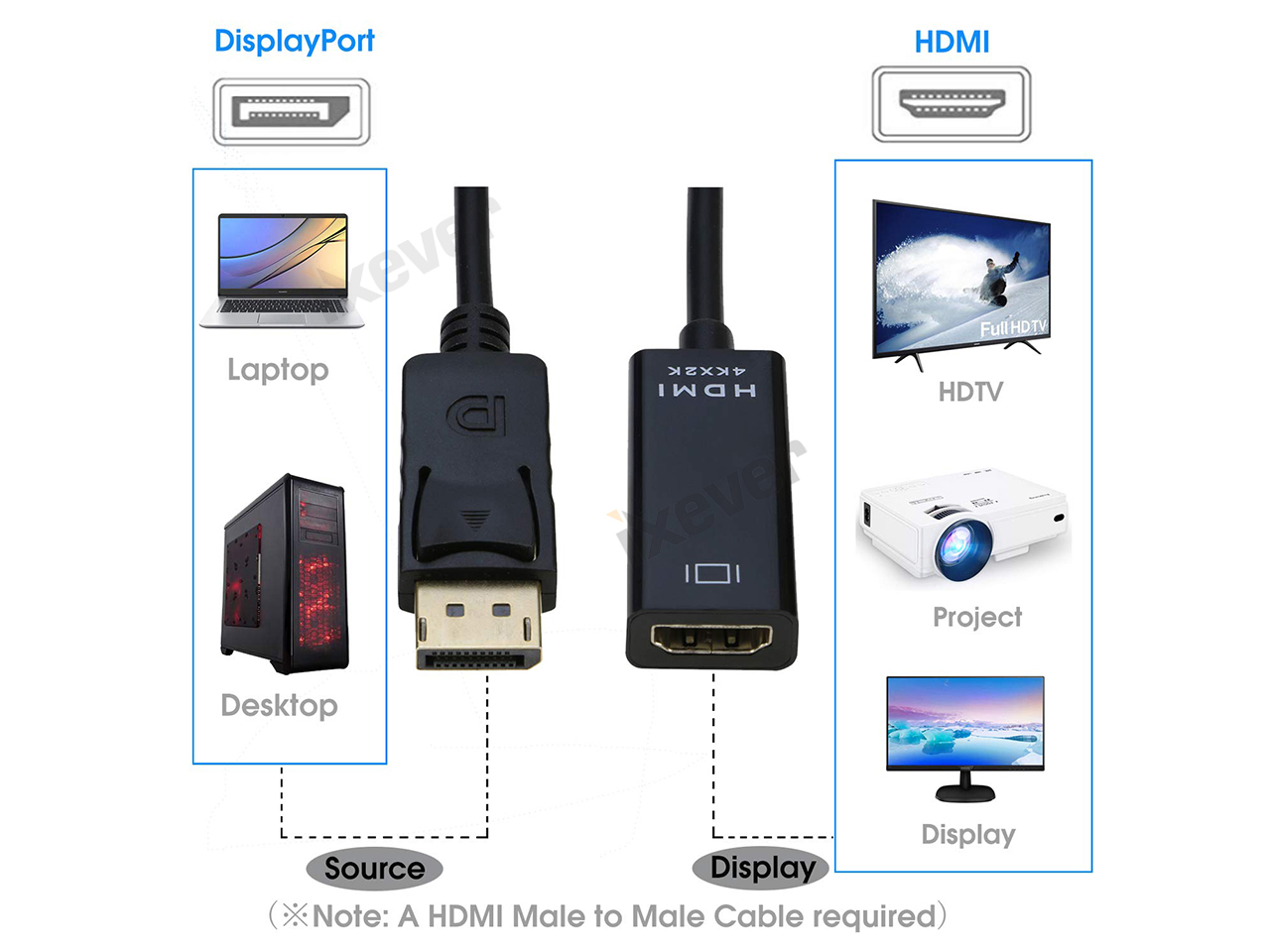 DisplayPort to HDMI Cable 15 feet, Display Port (DP) to HDMI Male to Male  Adapter Cable 1080P HDTV - Gold-Plated