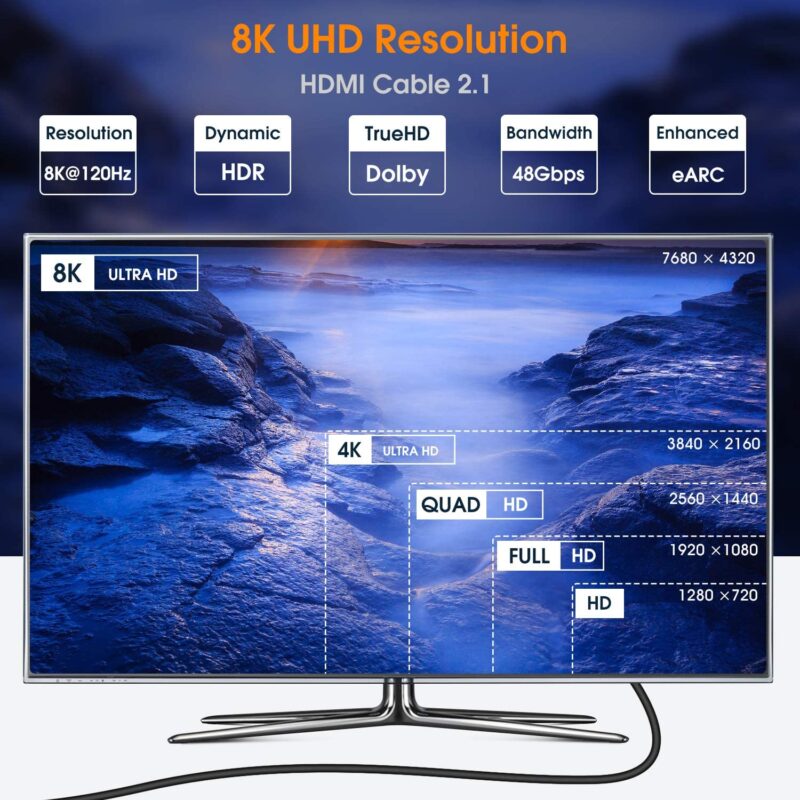 8K DisplayPort 1.4 Cable 16.4 ft, iXever DisplayPort to DisplayPort Cable 5m (8K@60Hz, 4K@144Hz and 2K@240Hz), HBR3, 32.4Gbps, HDCP 2.2, HDR Support - Image 6
