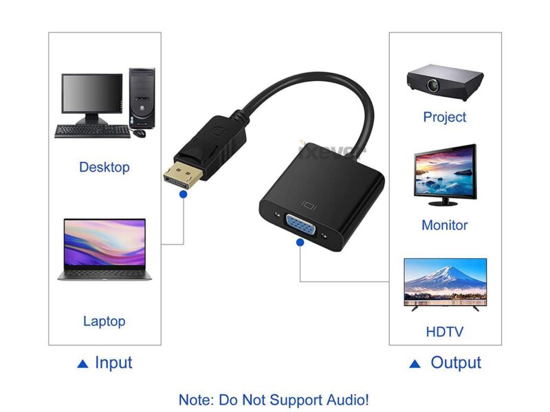 DisplayPort to VGA Adapter, 5 Pack Gold-Plated Display Port to VGA Adapter (Male to Female) Compatible with Computer, Desktop, Laptop, PC, Monitor, Projector, HDTV - Black - Image 2