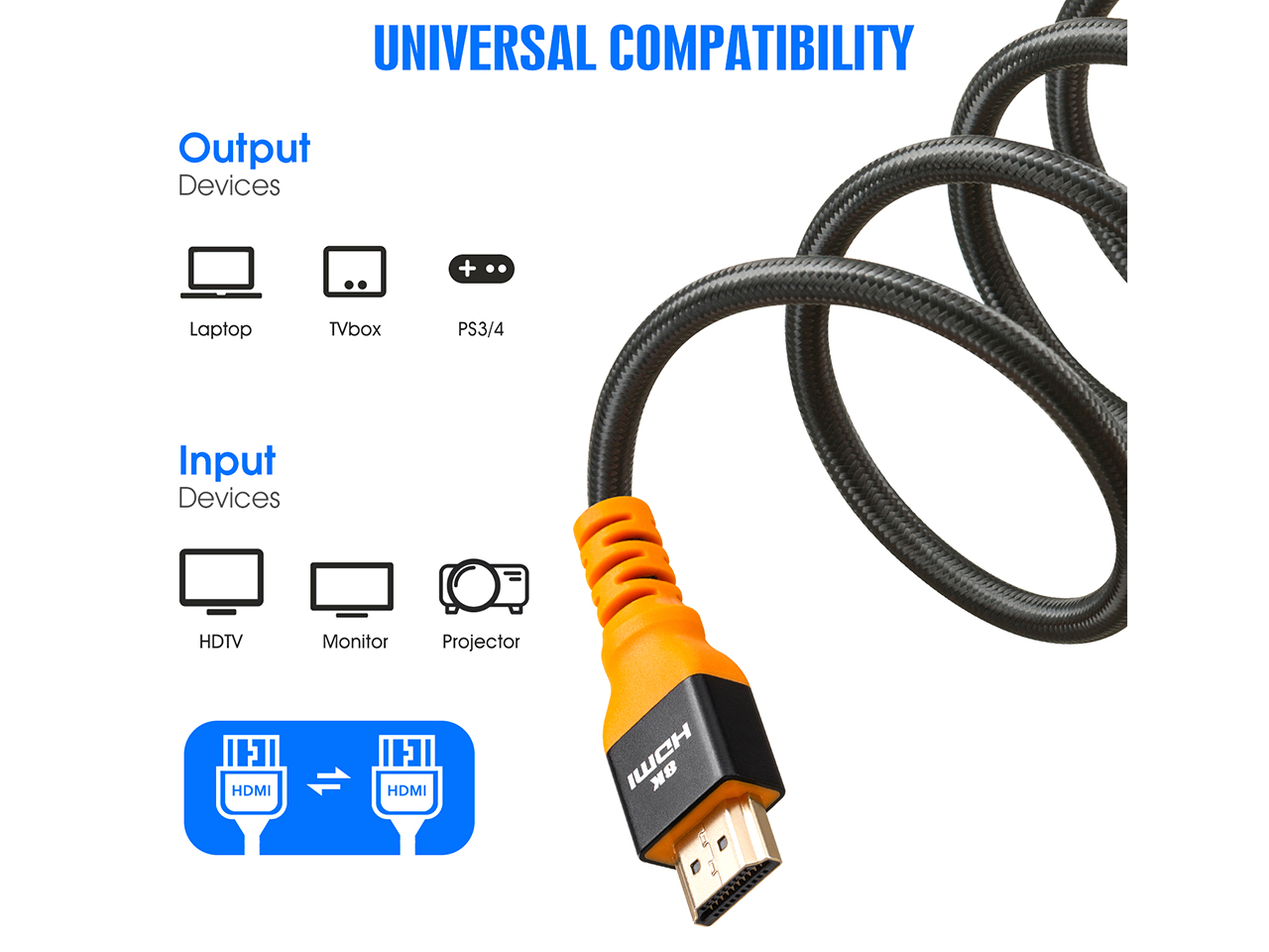8k Hdmi Cable 10ft Ixever Ultra Hd High Speed 48gpbs Hdmi 2 1 Cable 8k 60hz 4k 144hz Earc Hdr10 Hdcp 2 2 Compatible With Dolby Vision Xbox Ps4 Ps5 Apple Tv 4k Roku Fire Tv