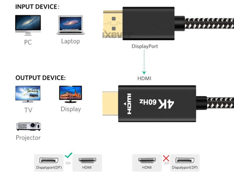 4K DisplayPort to HDMI Adapter Cable 6.6ft, DisplayPort (DP) to HDMI Cable 4K 60Hz UHD High Speed Compatible for Lenovo, HP, DELL, GPU, AMD, NVIDIA, More - Image 2