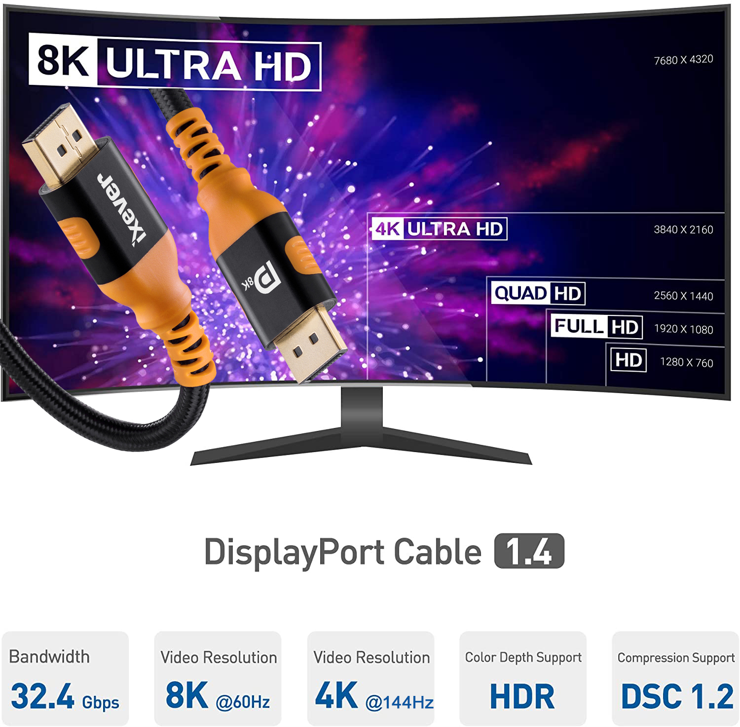 Displayport 1 4 Cable 10ft 3m Ixever Nylon Braided 8k Dp To Dp Cable 8k 60hz 4k 144hz And 1080p 240hz Hbr3 32 4gbps Hdcp 2 2 Hdr Support