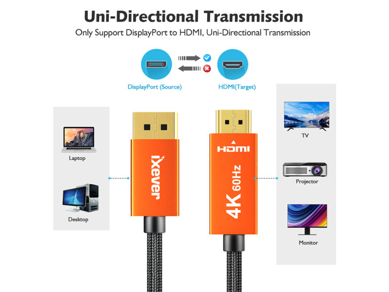 iXever DisplayPort to HDMI Cable Adapter 4K 60Hz 6 Feet (Uni-directional), Gold Plated Plugs, Aluminum Shell, UHD High Speed DisplayPort(DP) to HDMI Cable for Lenovo, HP, DELL, GPU, AMD, NVIDIA - Image 3