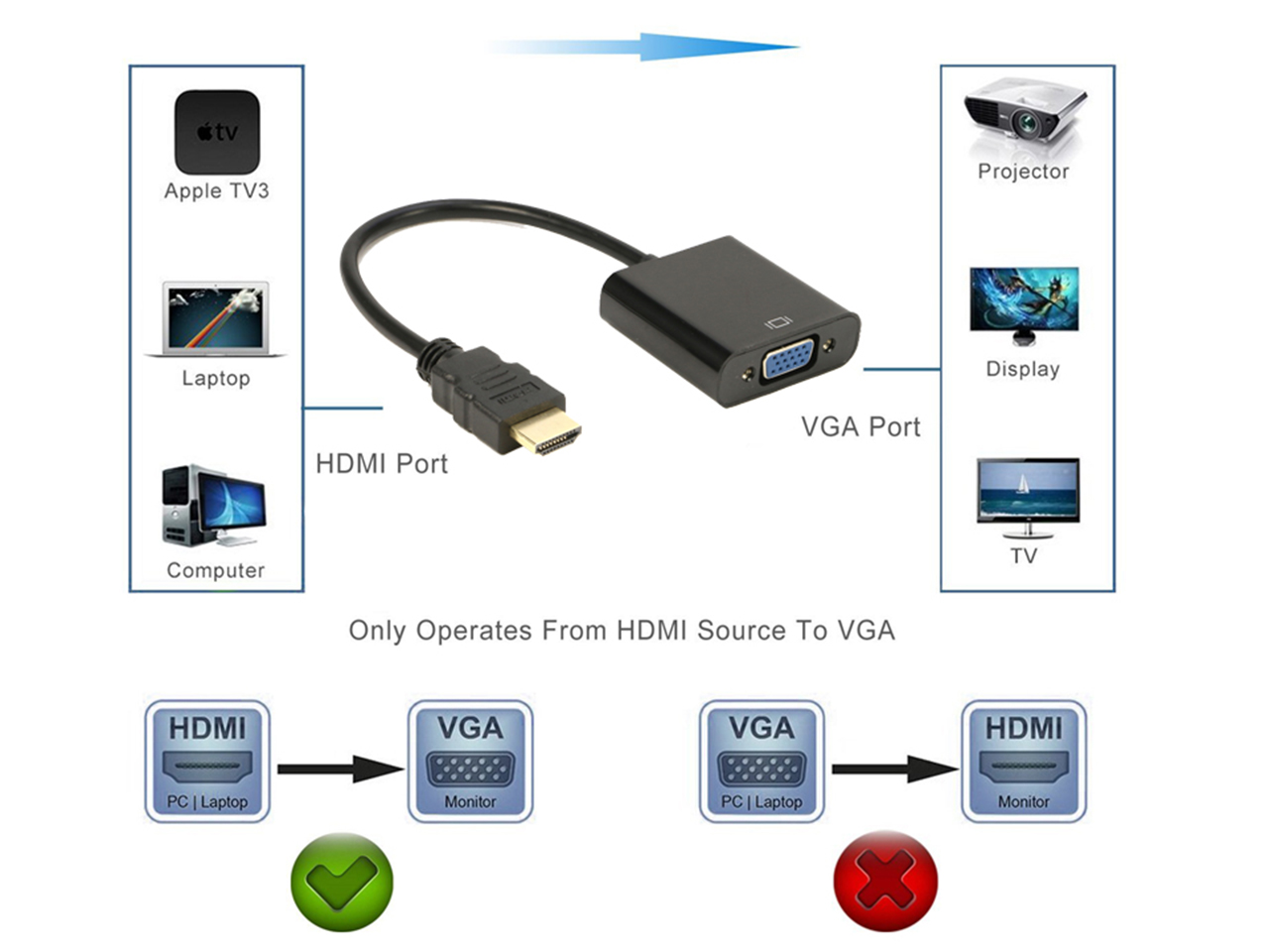Projector Raspberry Pi PC Chromebook HDTV Laptop HDMI to VGA Xbox and More Monitor Desktop Male to Female for Computer Roku Gold-Plated HDMI to VGA Adapter 