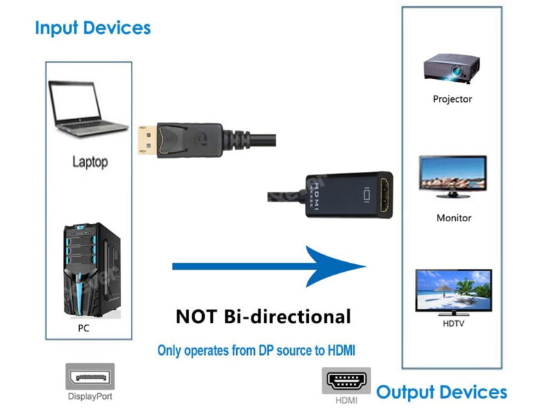 DisplayPort (DP) to HDMI Adapter 5 Pack, Gold-Plated Uni-Directional Display Port to HDMI Converter (Male to Female) Compatible with Computer, Desktop, PC, Monitor, Projector, HDTV - Black - Image 2