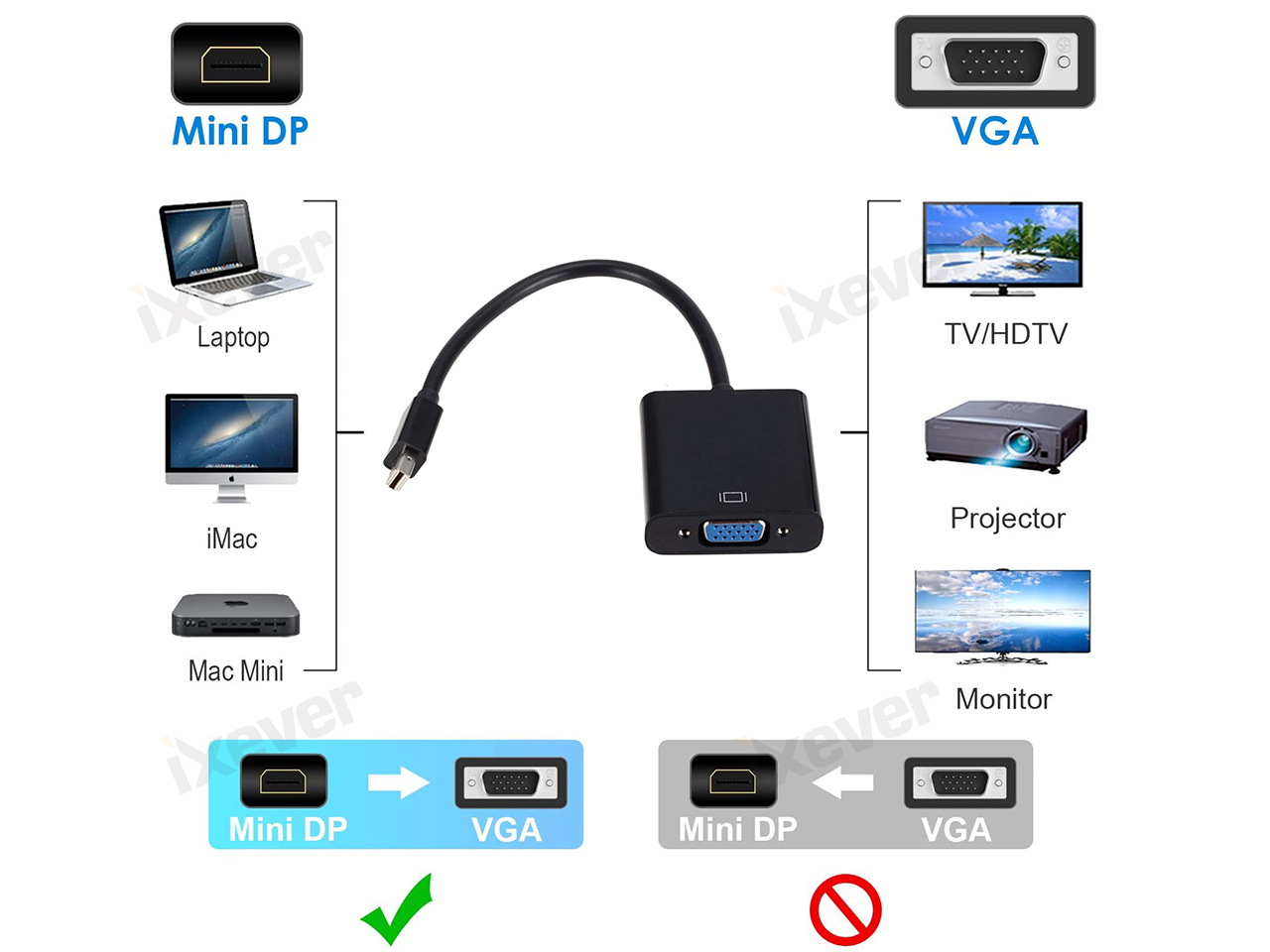 Adaptateur Mini Displayport Dp Mâle Thunderbolt Vers Vga Femelle