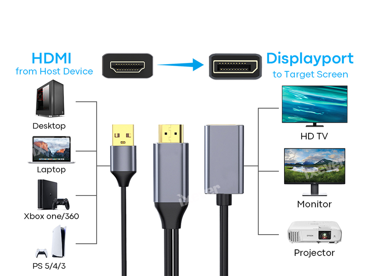 HDMI to DisplayPort Adapter, iXever HDMI Male to DisplayPort Female Adapter Compatible with Laptop, 360 One, PS4 PS3 HDMI Device