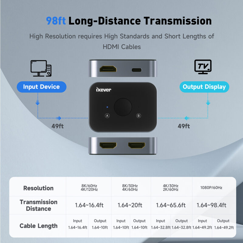 HDMI 2.1 Switch, iXever Bi-directional 8K HDMI Splitter (1 in 2 Out)/HDMI Switch (2 in 1 Out) 2-Port HDMI Hub Compatible with Xbox PS5/4/3 Blu-Ray Player Fire Stick Roku - Image 7