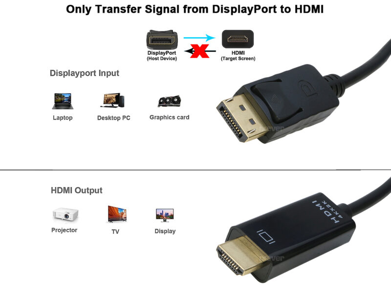 DP DisplayPort to HDMI Cable 6ft, IXEVER 4K Display Port to HDMI Adapter Male to Male 6 Feet Cable Cord Converter for PCs to HDTV, Monitor, Projector - Image 3