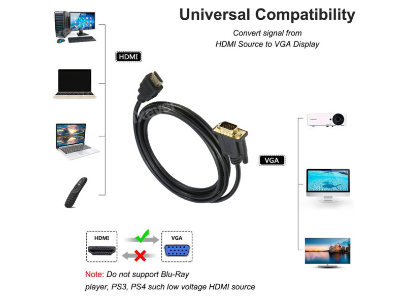 HDMI to VGA Adapter Cable 6FT, iXever Gold-Plated HDMI to VGA Cable Male to Male 1080P Compatible for Computer, Desktop, Laptop, PC, Monitor, Projector, HDTV and More - Image 3